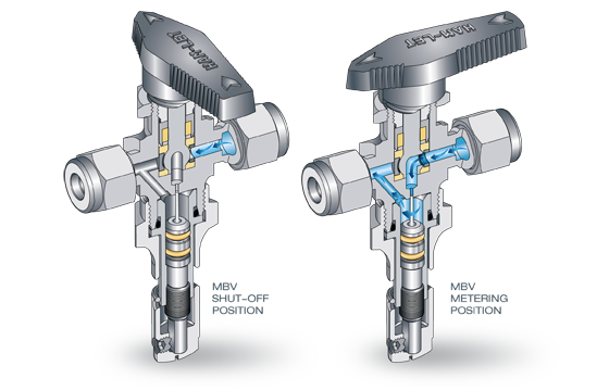 MBV - Metering Ball Valve